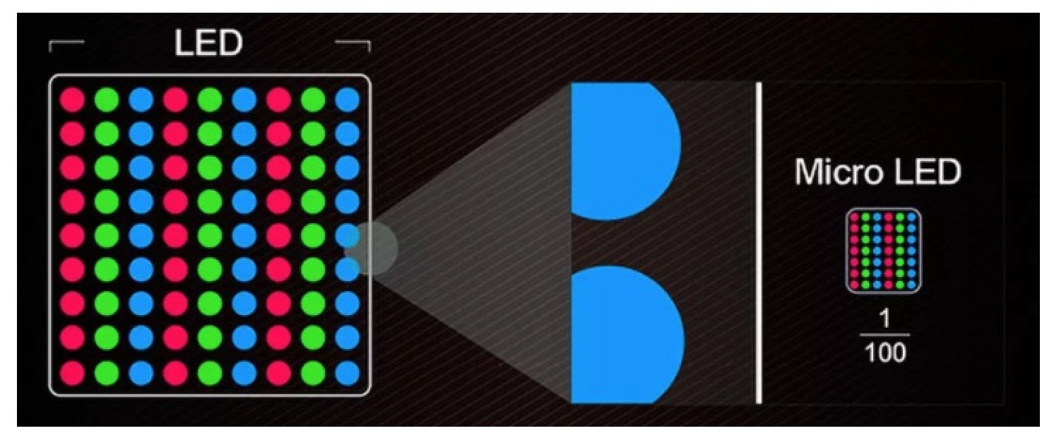 搞懂新世代电视显示技术:LED、OLED、QLED、MiniLED、MicroLED、QD-OLED