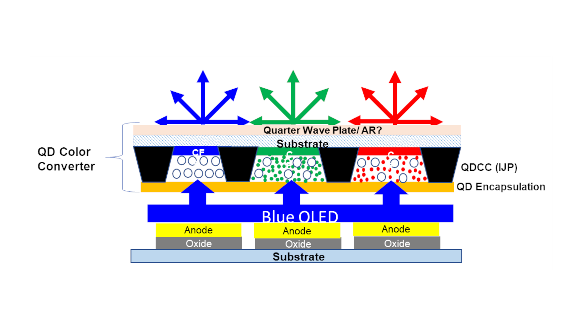 搞懂新世代电视显示技术:LED、OLED、QLED、MiniLED、MicroLED、QD-OLED