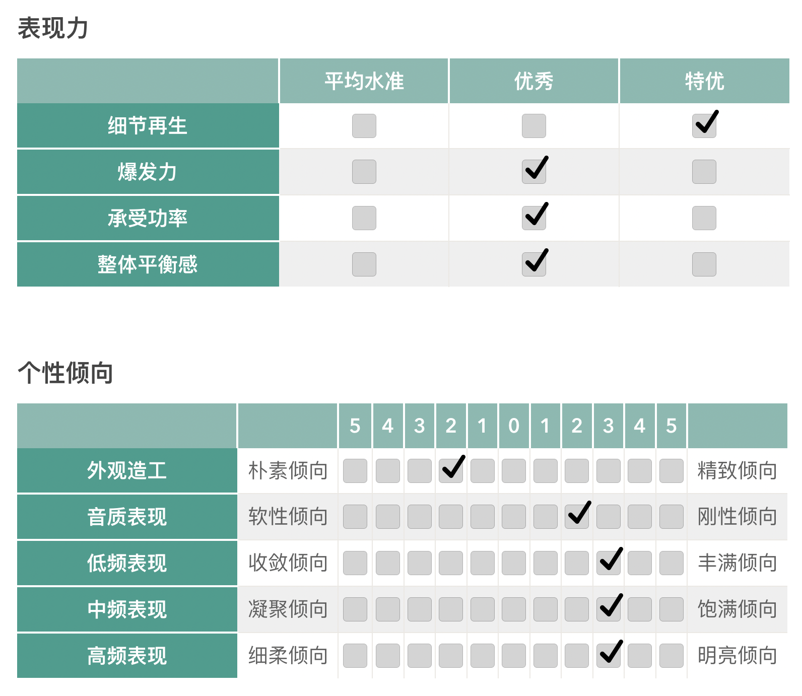 试玩 | “独享媲美影院的全景声是一种什么体验?”雅马哈(Yamaha) SR-B30A回音壁-影音新生活