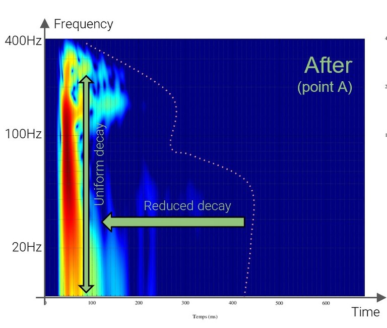 观点|“主动式房间声学校正技术” Trinnov WaveForming 与 DIRAC ART-影音新生活