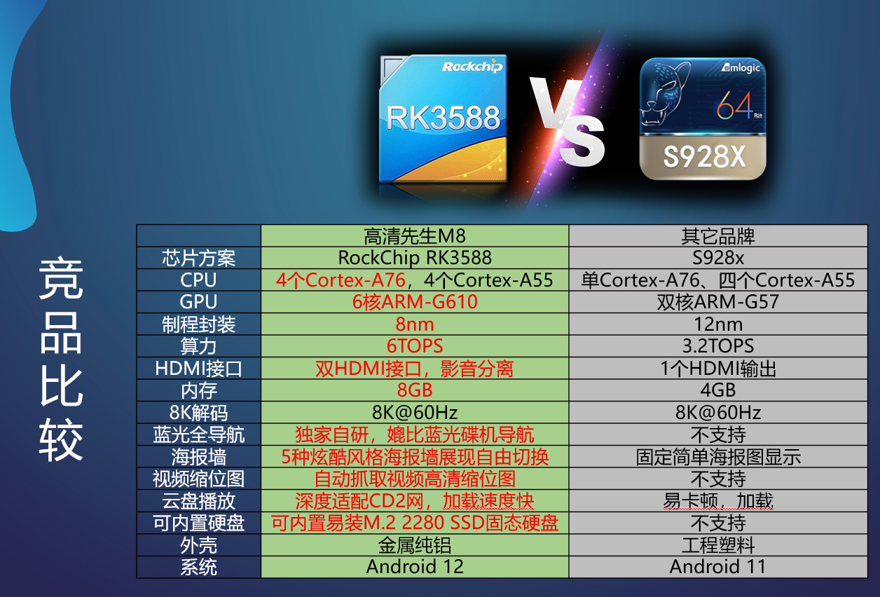 动态 | “引领更高阶8K新视界”高清先生8K蓝光播放机M8全新上市-影音新生活
