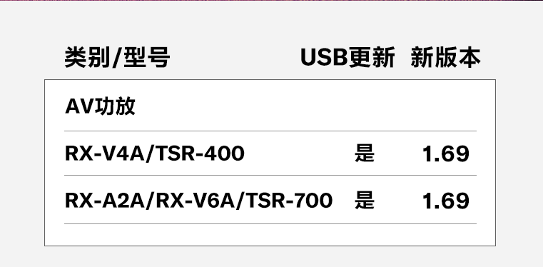 软件更新 | 雅马哈MusicCast功能产品8月软件更新-影音新生活