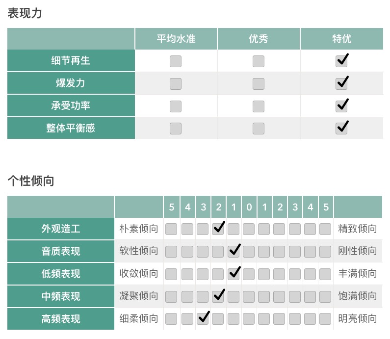 推荐 | “新科技铸造新声音美学” 丹麦达尼DALI“新乐爵”系列RUBIKORE 8落地式音箱-影音新生活