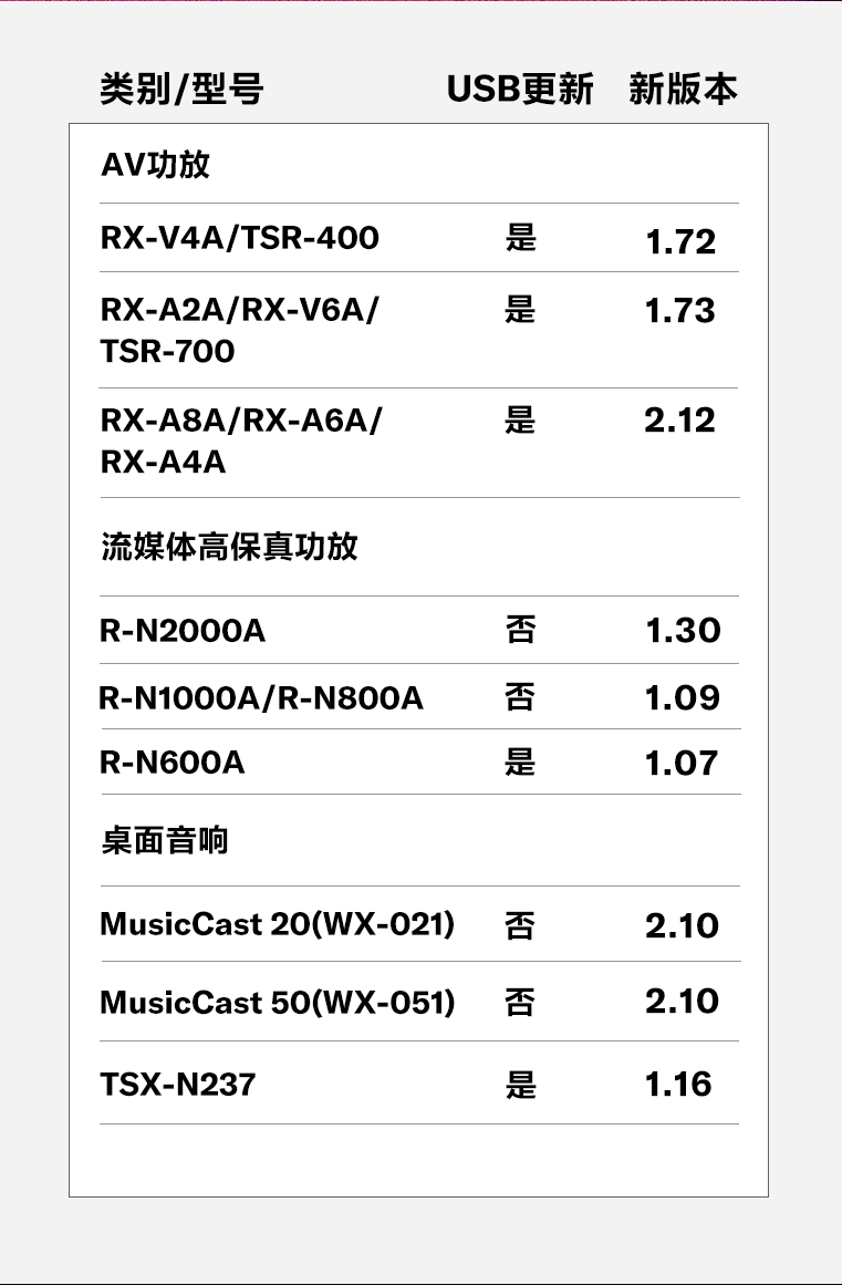 软件更新 | 雅马哈MusicCast功能产品2025年5月软件更新-影音新生活