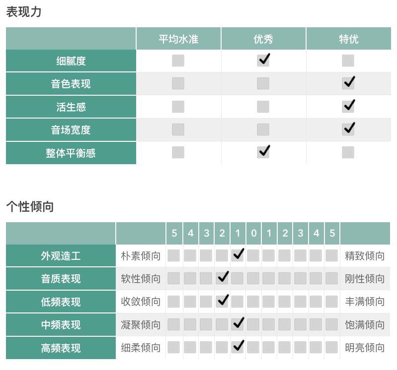 推荐 | “高颜值UHD播放利器” 法国R_volution(锐影)Player One 8K播放机-影音新生活