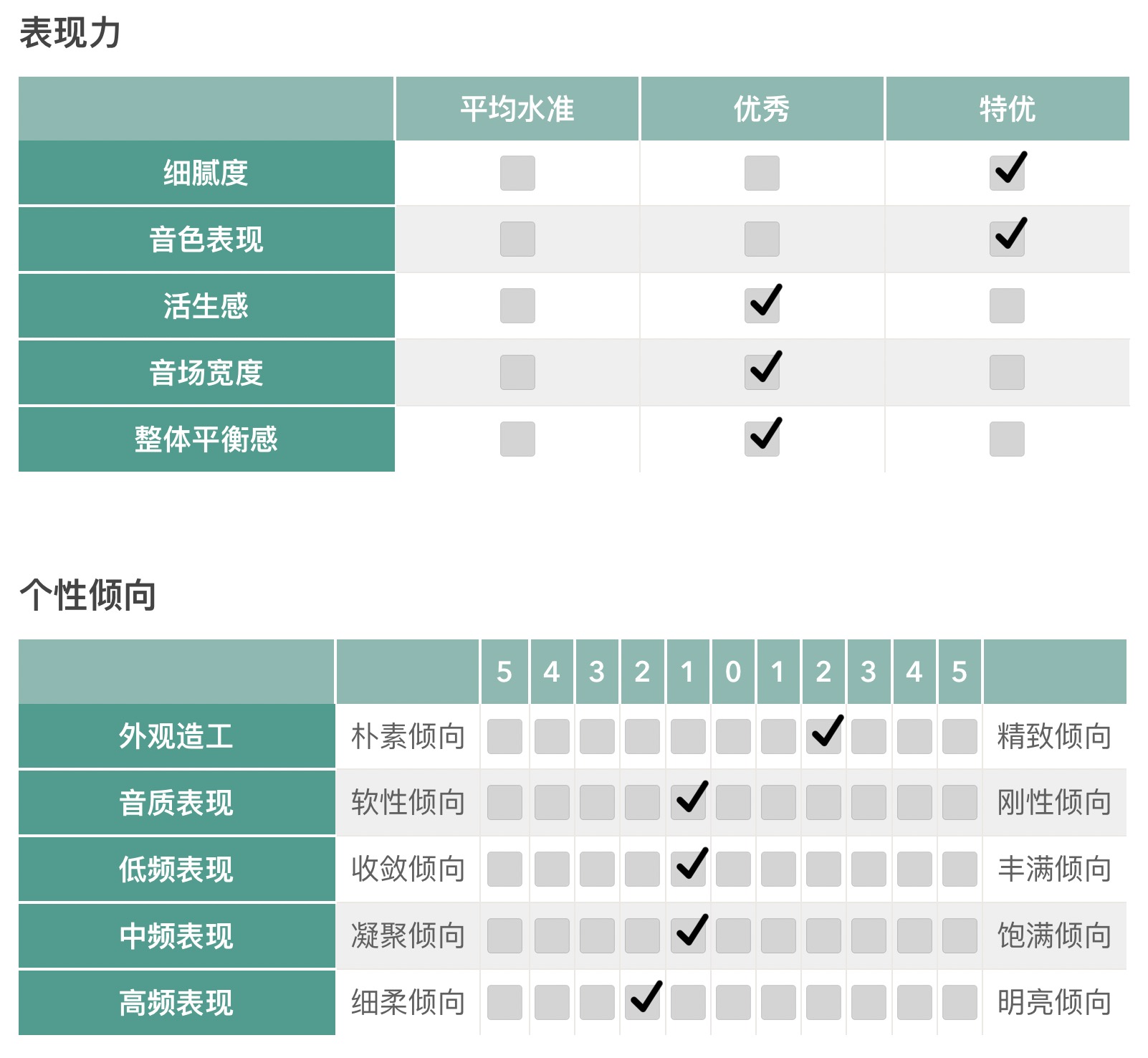 推荐|“两个硬盘带来的快感”Zidoo芝杜UHD5000超高清播放机-影音新生活