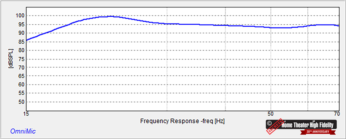 figure-9-SVS-PB-4000-Subwoofer-Response.png