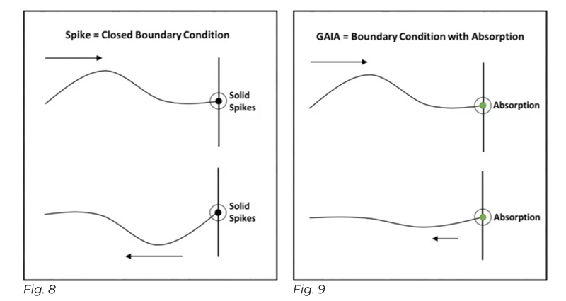让我看见自家音箱的天外天：IsoAcoustics GAIA 避震脚垫