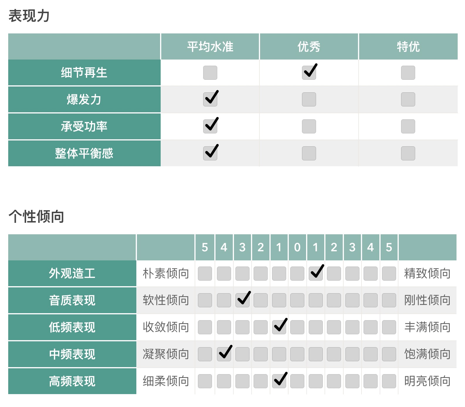 推荐 | “清晰的上方音效和环绕包围感” Bose Smart Ultra Soundbar-影音新生活