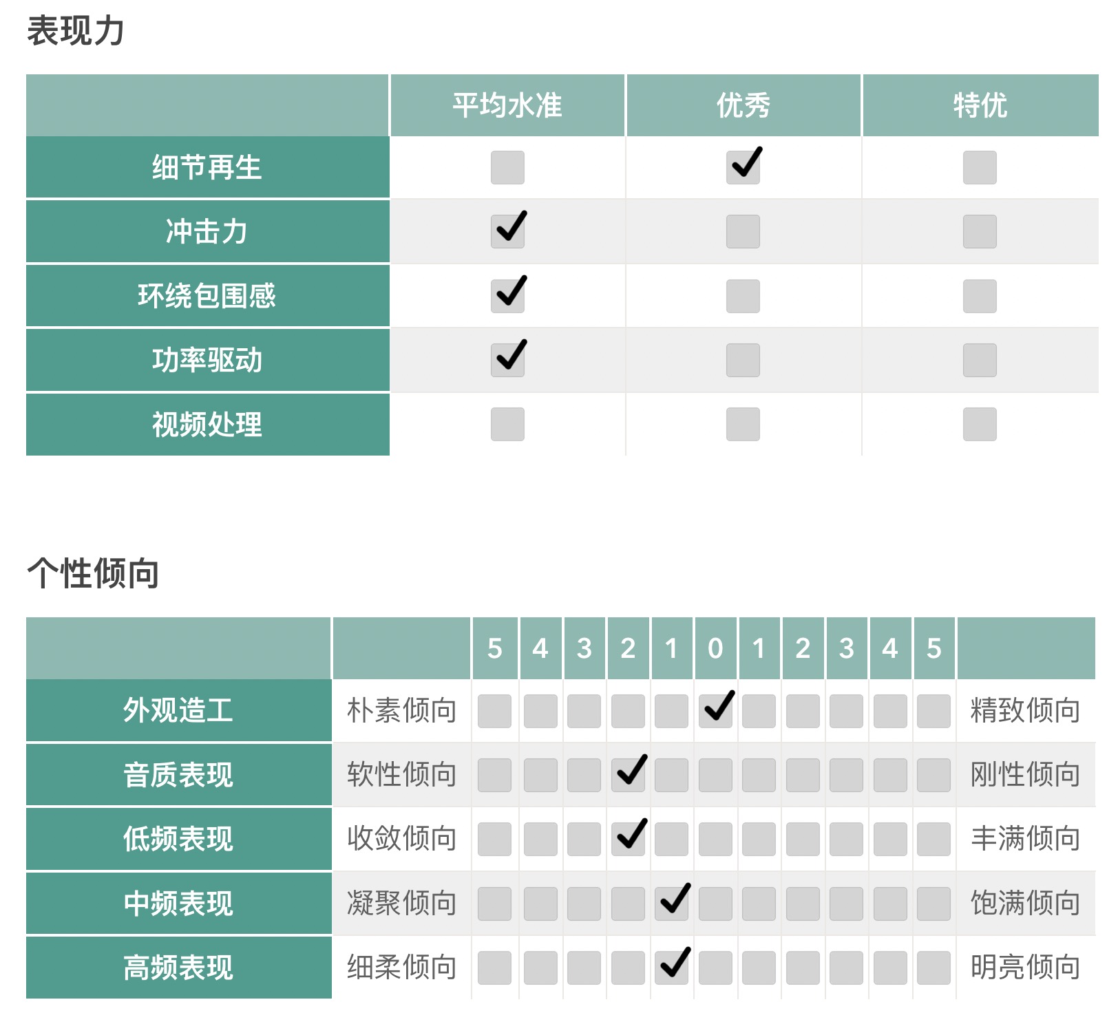 试用|“紧凑型音响的推荐之选” Argon Audio(阿尔歌)SA1合并功放-影音新生活