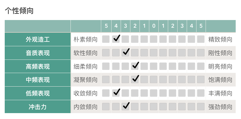 推荐 | “复刻还是致敬?”HIFIMAN HE-R10P木壳耳机-影音新生活