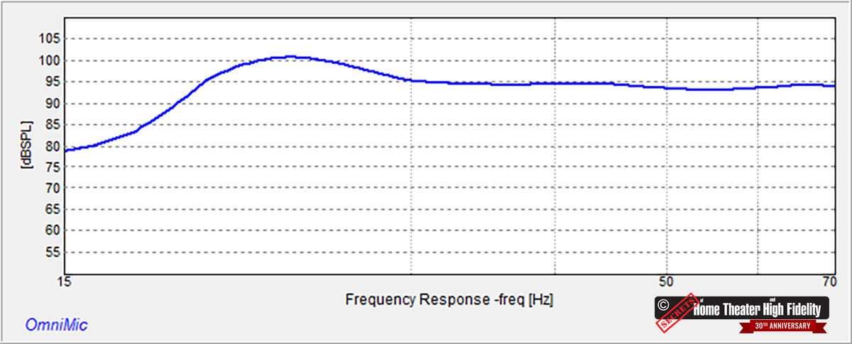 figure-8-Legacy-Metro-Subwoofer-Response.png