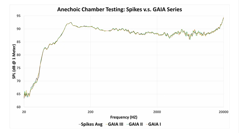 让我看见自家音箱的天外天：IsoAcoustics GAIA 避震脚垫