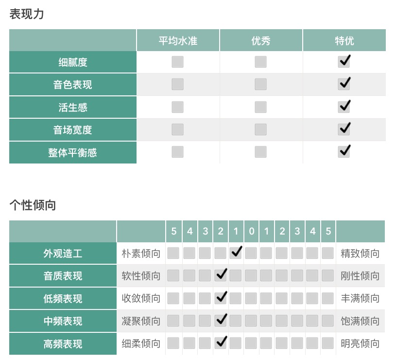 推荐 | “年轻人入手静电耳机的第一选择”HIFIMAN Mini Shangri-La迷你香格里拉-影音新生活