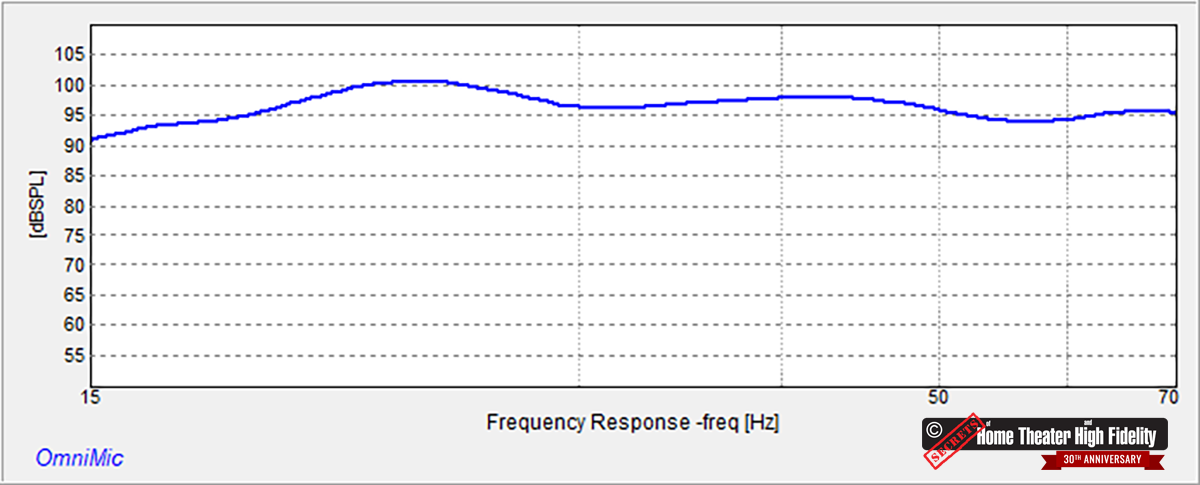 figure-11-ELAC-DS1200-VARRO-Subwoofer-Response.png