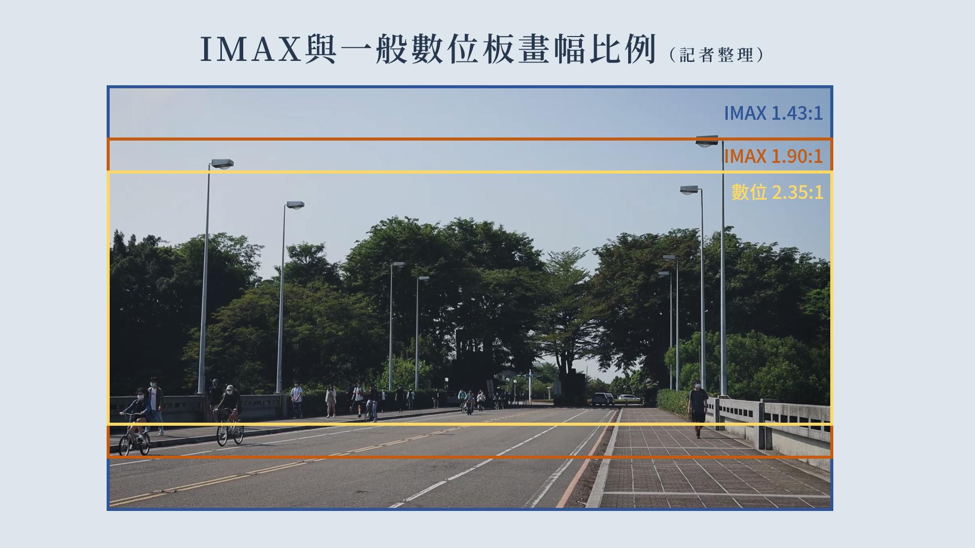 科普|IMAX GT或者IMAX 12.1全解析:历史、技术、设备、优点与热映大片-影音新生活