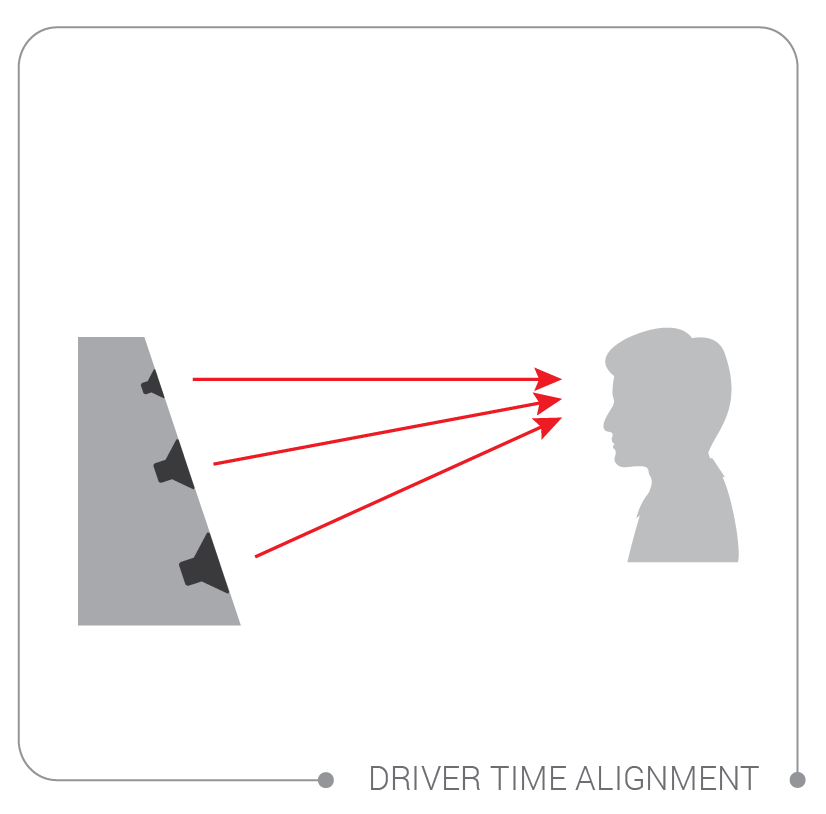 技术|关于时间:喇叭单元的时间对齐(Driver Time Alignment)-影音新生活