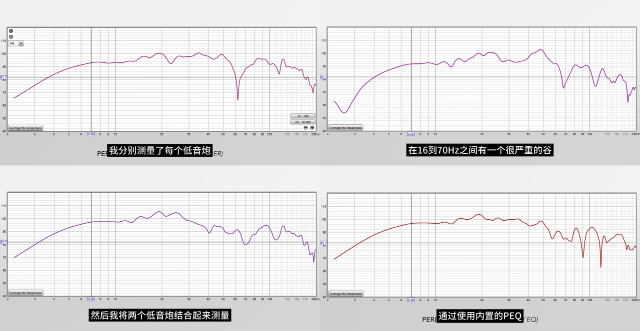 实测 | “超越自我的低频质量”Perlisten(佰俪声)R系列最大口径超低音R18S和D215s比起来如何?-影音新生活
