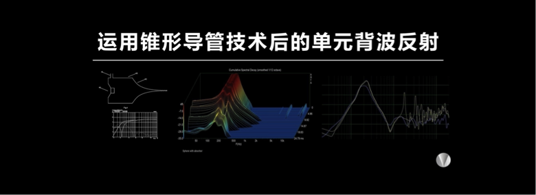 回顾 | “泽森发布500万级HI-END音响组合”LINN & Vivid 新品发布会圆满举行!-影音新生活